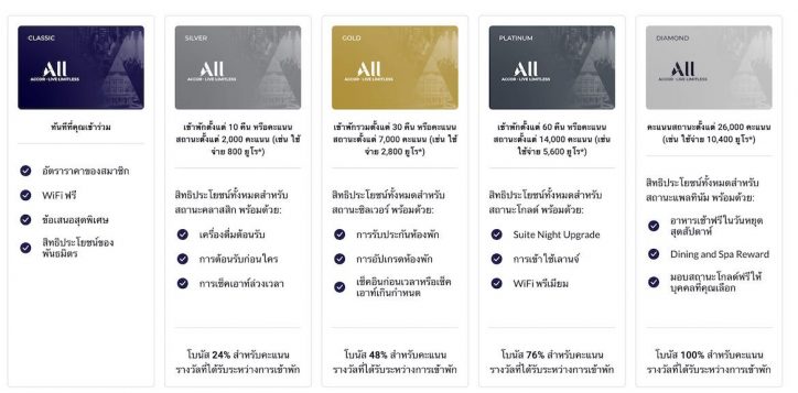 %e0%b9%82%e0%b8%9b%e0%b8%a3%e0%b9%82%e0%b8%a1%e0%b8%8a%e0%b8%b1%e0%b9%88%e0%b8%99-%e0%b9%81%e0%b8%ad%e0%b8%84%e0%b8%84%e0%b8%ad%e0%b8%a3%e0%b9%8c-%e0%b8%9b%e0%b8%a3%e0%b8%b0%e0%b9%80%e0%b8%97%e0%b8%a8